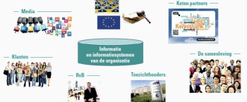Afbeelding bij artikel Hulp bij informatieregie.jpg